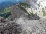 Passo di Costalunga / Karerpass - Roda di Vael / Rotwand